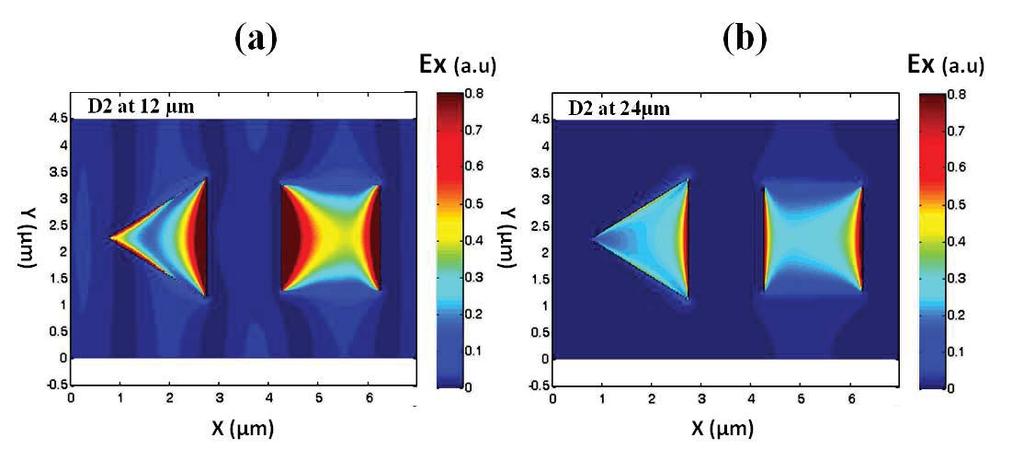 Electric field distribution of asymmetric paired sample D2 under x-polarized incident light by FDTD simulations at a wavelength of (a) 12 μm and (b) 24 μm.