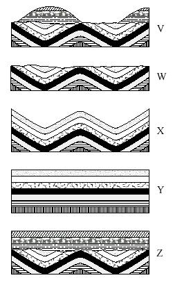 The break in the time sequence of layers at N is called a(n) a) normal fault. b) reverse fault. c) discontinuity. d) unconformity. 3.