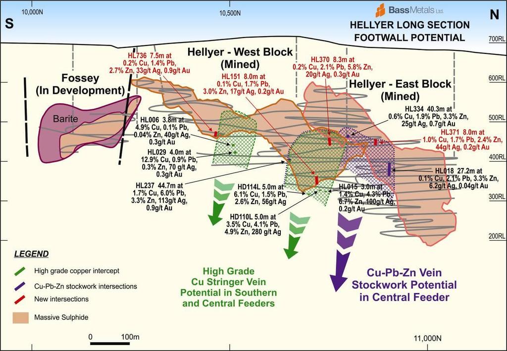 Figure 3: Hellyer Long Section Footwall potential with new intersections: About Bass Metals Ltd (ASX: BSM) Bass Metals Ltd is a growth focussed Australian base and precious metal producer with a