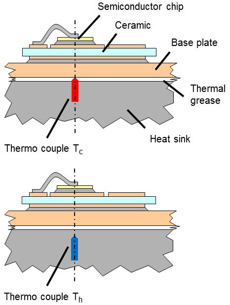 Determination of thermal impedance curves Figure 2 Example of a calibration curve used to determine the junction temperature by measuring the