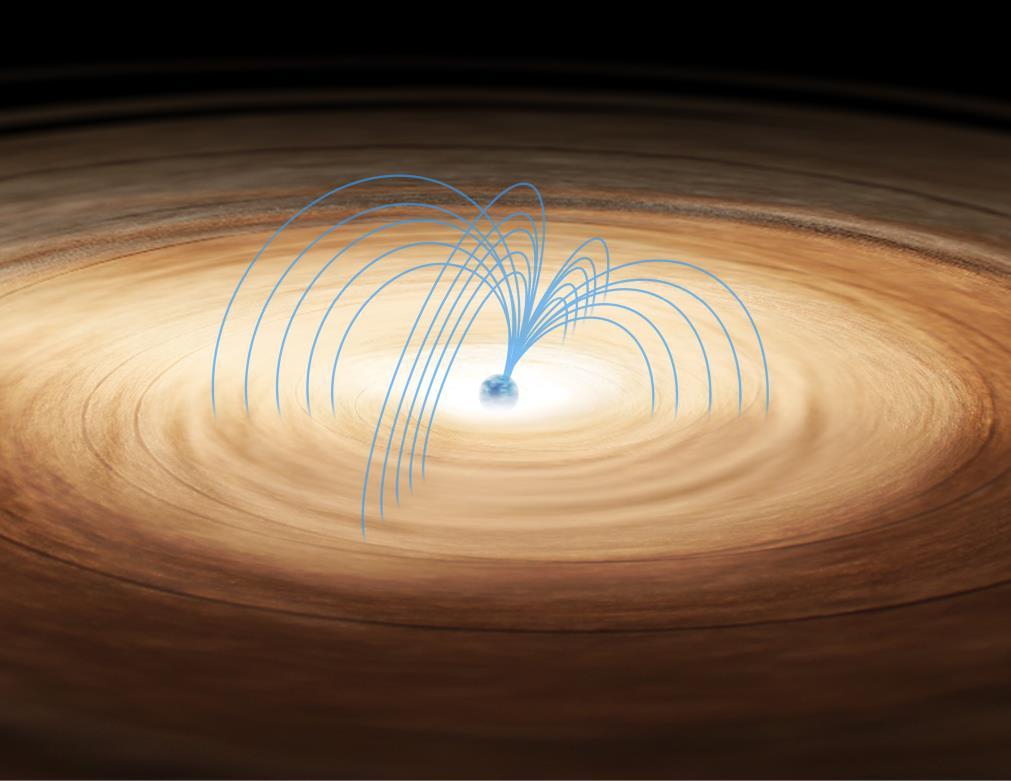 Accretion onto NSs Strong magnetic field (for mdot > 1, B > 10 12 G) Polar accretion columns No disk