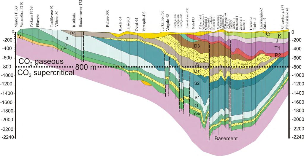 6700000 6600000 6500000 6400000 6300000 6200000 Geological cross-section North-South Major