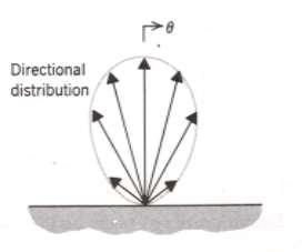 More Radiation Properties Directional distribution a surface doesn t