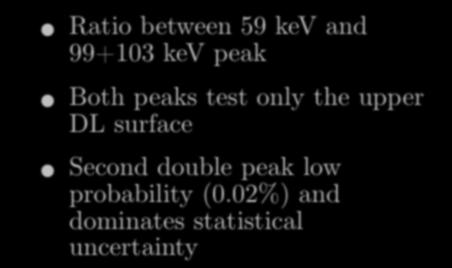 241Am Source Ratio between 59 kev and 99+103 kev peak 59keV 99+103keV Both peaks test only the upper DL