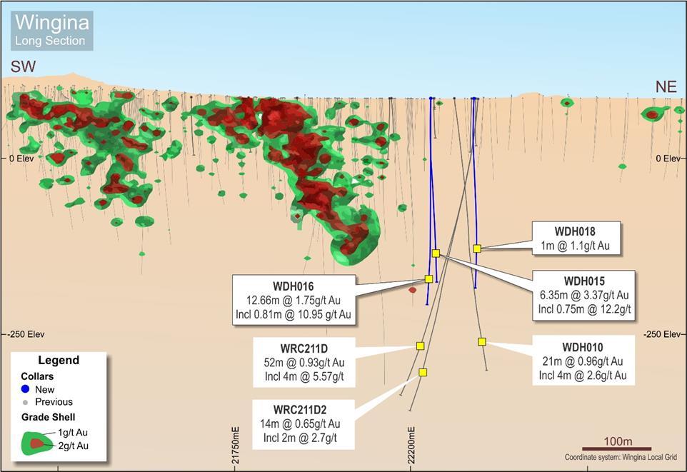 Further step out drilling is being planned to test down dip extensions below the resource.