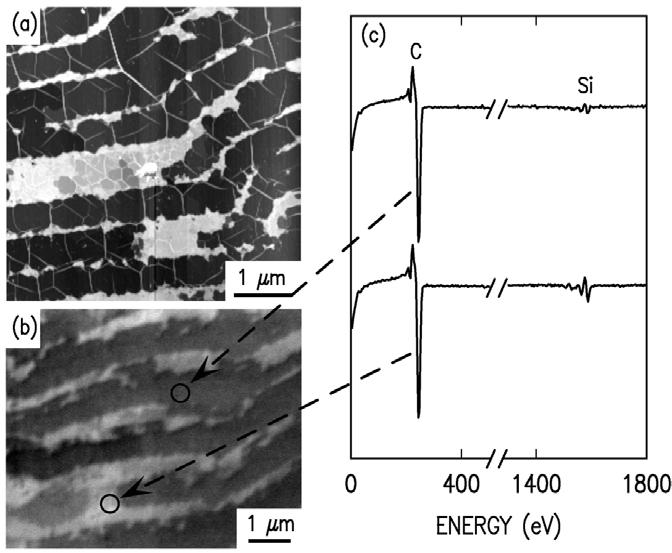 FIG.2. (a) AFM image of graphene on C-face 4H-SiC prepared by annealing at 1320 C, forming 8 ML of graphene.