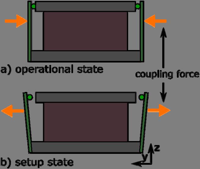303 Fig. 3 System coupling states and direction of coupling forces. Fig. 4 Casting of the sphere into the inlet. Fig. 5 Noise in the laser interferometer measurements. 3. Experiments In order to determine the capability of the presented coupling system two groups of experiments are conducted.