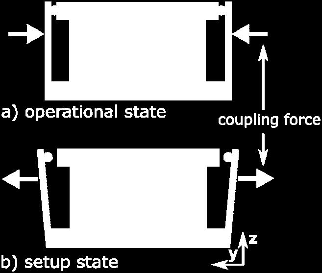 1 Dynamic Properties In order to determine the dynamic properties of the coupling system two experiments are conducted.
