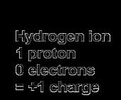ions combine with
