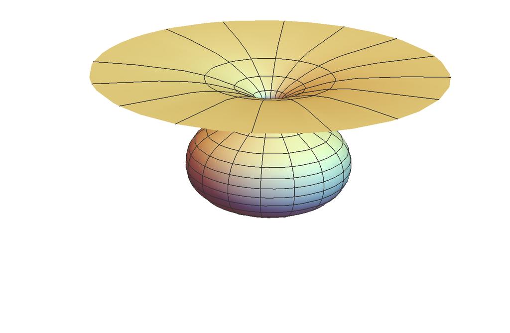Figure 2: The schematic diagrams for an evaporating black hole that ends up with a Planckian neck and a large internal space, from left to right in time sequence.