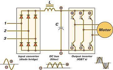 Power electronics and energy