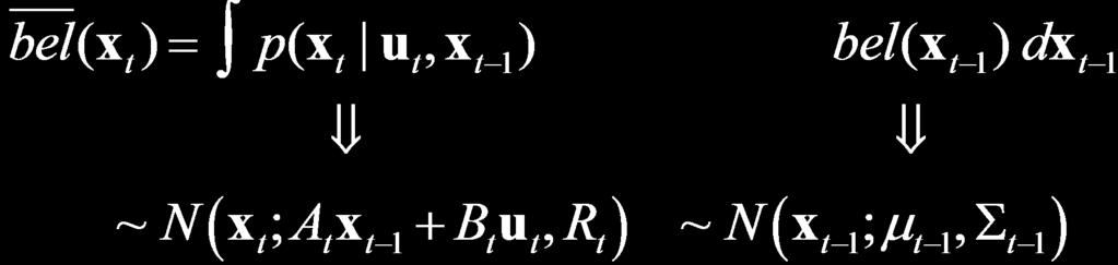 Linear Gaussian Systems: Dynamics 16 Dynamics are