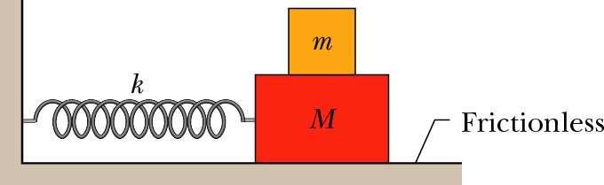 Problem Two blocs (m = 1.0 g and M = 10 g) and a spring ( = 200 N/m) are arranged on a horizontal frictionless surface. The coefficient of static friction between the blocs is 0.40.