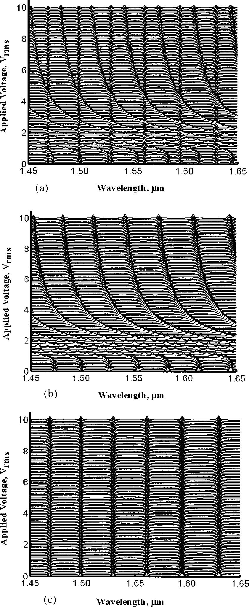 J. Appl. Phys., Vol. 93, No. 5, March 23 Huang, Wu, and Wu 2493 9 -TN cell the rear LC director is twisted 9 from the front. 9 The electric field is applied in the longitudinal direction.