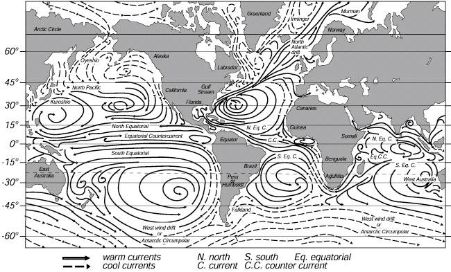 Wind systems look somewhat similar to ocean gyres, but