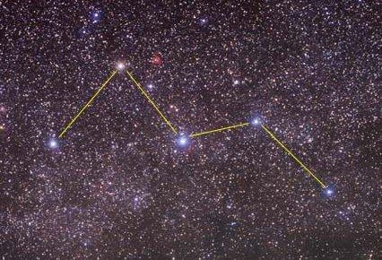 For example, α Ursae Minoris (α UMi) is the seemingly brightest star of Ursa Minor, β UMi the next brightest etc.