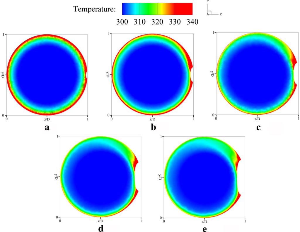 Promthaisong et al. International Journal of Mechanical and Materials Engineering (2016) 11:9 Page 8 of 15 Fig. 9 Temperature distributions in transverse planes for a DR =0.02,b DR =0.04,c DR =0.