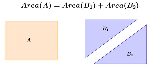 Area Area is a measure of the size of 2-dimensional shapes.