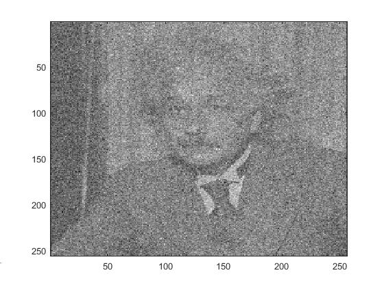 24 Barbara (σ = 50) Cameraman (σ = 50) Einstein (σ = 50) House (σ = 50) Jetplane (σ = 50) Lake (σ = 50) Lena (σ = 50) Mandrill (σ = 50) Peppers (σ = 50) Fig. 6 as in Section V-A1.