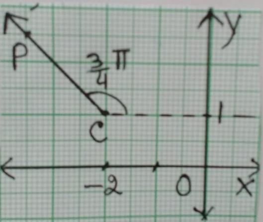 11 iv) arg ( z + 2 i ) = or ( z ( -2 + i ) ) = Locus of z is half line CP 13.