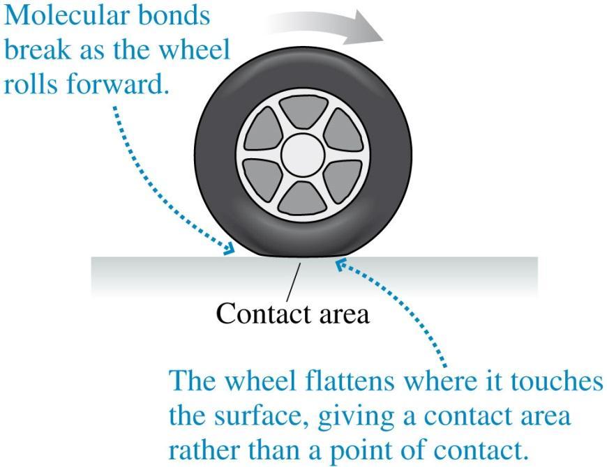 Rolling Friction A car with no engine or brakes applied does not roll forever; it gradually slows down This is due to rolling friction The force of rolling friction can be