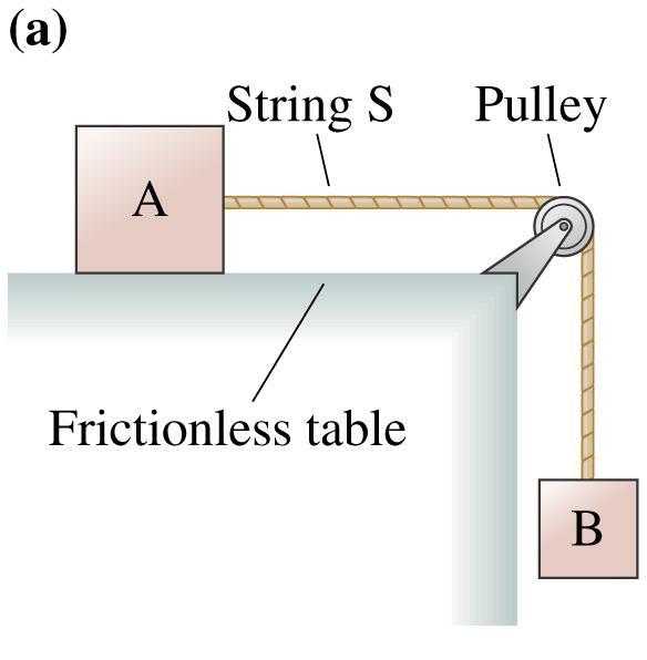 In the figure to the right, is the tension in the string greater than, less than, or