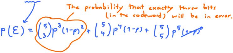 Two ways to calculate the probability of error: (a) (transmission) error occurs if and only if the number of bits in error are 3.