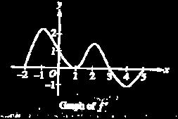8 CALCULUS AB SECTION I, Part B Time 55 minutes Number of Questions 7 A GRAPHING CALCULATOR IS REQUIRED FOR SOME QUESTIONS ON THIS PART OF THE EXAMINATION Directions: Solve each of the following