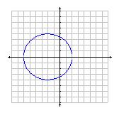 6. Graph f 7. Graph f ( ) ( ) 8. Evaluate fg( ) for f ( ) and g( ) 9. If f ( ) and g( ), evaluate g f ( 5) 0. Circle all functions that have an inverse? i. ii. iii. iv. 1. Find the inverse of f ( ) 6.