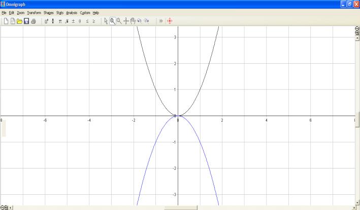 is y / = sin x r y = sin x y = sin x Eg 6 Reflectin The riginal graph is y = x It has been reflected in the