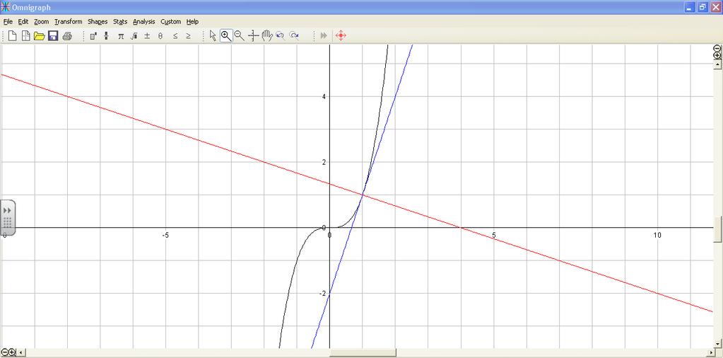 3. Differentiatin Calculating Gradients Tangent t the curve y = f(x) at the pint P P Nrmal t the curve y = f(x) at the pint P y = f(x) The gradient f a curve at a pint P n the curve is the gradient f