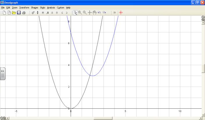 Eg 1 Quadratic Translatin The riginal graph is y = x 2 It has been translated thrugh [ 2 3 ] y = (x - 2) 2 + 3