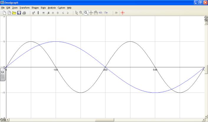 ½ The equatin f the transfrmed graph is y = sin (x ½) y = sin x y = sin 2x Eg 4 Trignmetric Stretch [x directin]
