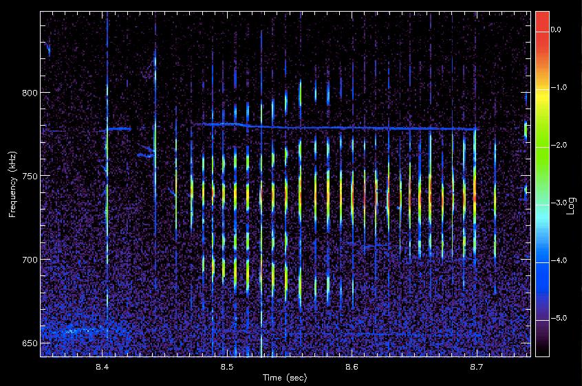 Zoom of the frequency spectrum corresponding to the white box on previous figure.
