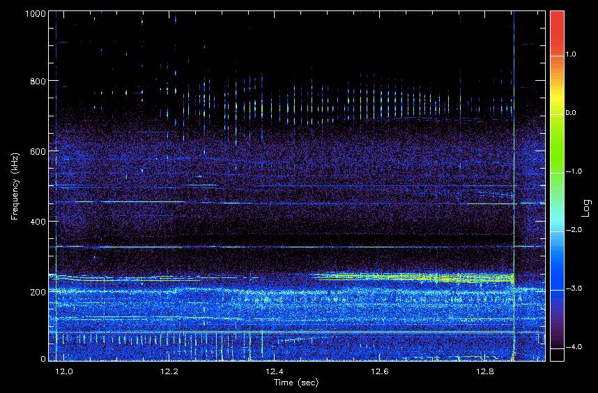 Spectrogram (Mirnov coils) of modes ω > ω A.