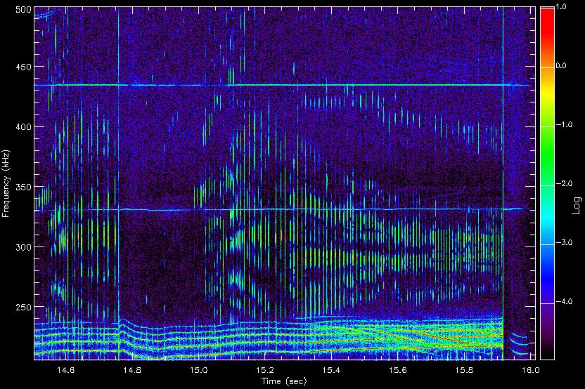 Spectrogram (Mirnov coils) of modes ω > ω A from a different pulse (higher ICRH power) acquisition frequency: 1 MHz.