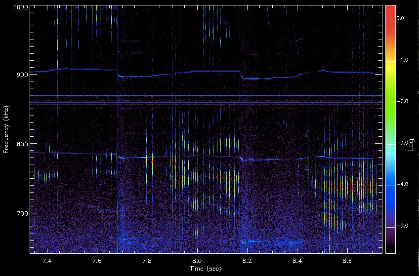 Frequency spectrum of ω>ω A modes Higher frequency groups of modes Lower frequency groups of modes Frequency spectrum (Mirnov coils) of modes ω > ω A.