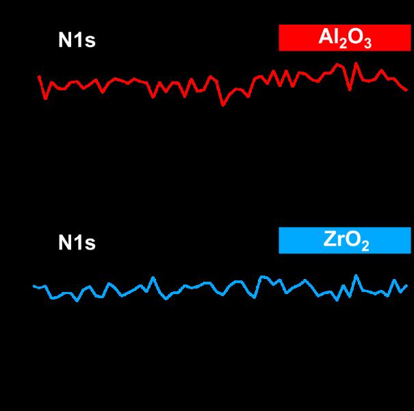 (a) Al 2 O 3 precursor film (dashed red line), Al 2 O 3 film annealed at 250 C