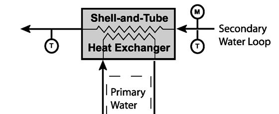 by ensuring that the dominant heat transfer resistance in the test section is on the refrigerant side. Figure 3.
