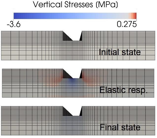 0 FIGURE. Vertical stress inside the AC layer at initial and final time steps.. Horizontal tensile strains and stresses Horizontal stresses and strains are presented in Erreur!