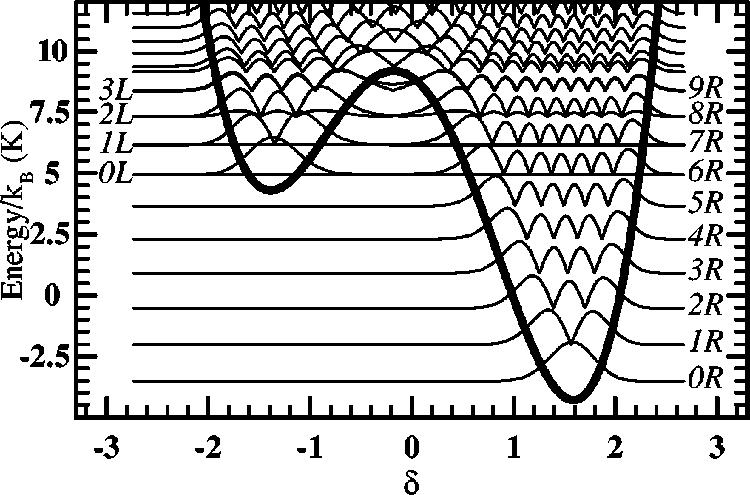 VAN HARLINGEN et al. PHYSICAL REVIEW B 70, 064517 (2004) By evaluating Eqs. (3) (5) numerically, we obtain a second result for, shown in Fig. 3(a) as a function of L.