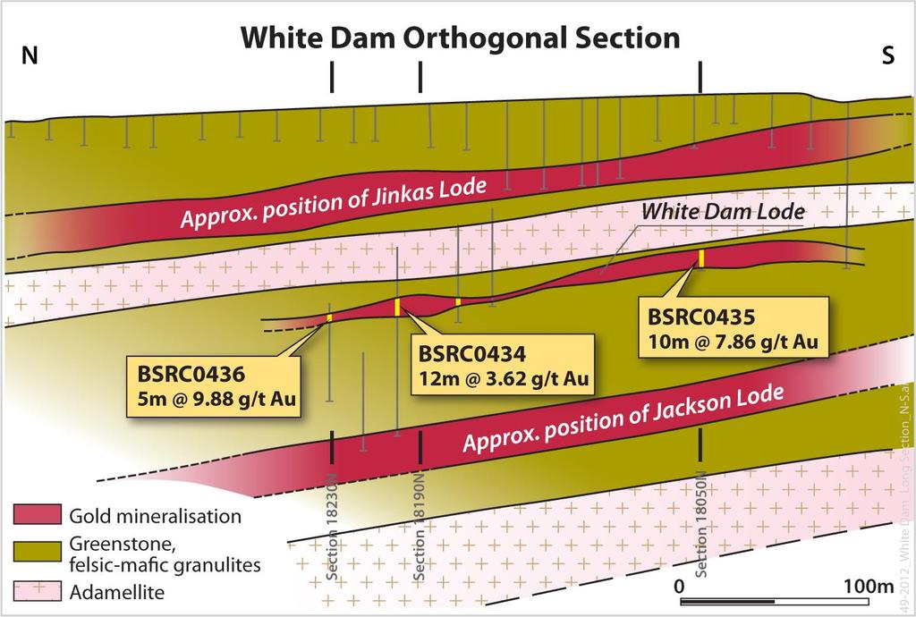 Jinkas Stacked Lodes White Dam mineralisation in footwall Gold mineralisation within Jinkas