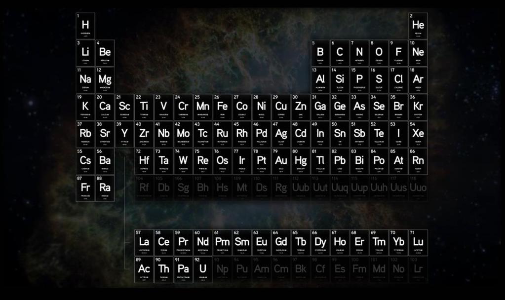 With new elements you can make new types of matter in different