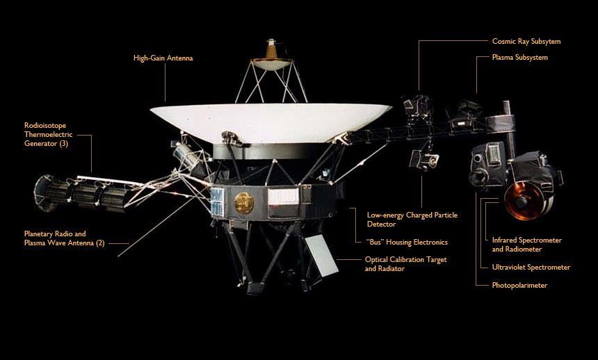 Satellites: Voyager 1 Launched 1977 with Voyager 2, in 2014 it was 19 b.
