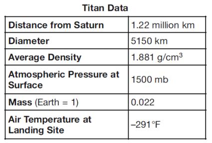 Base your answers to questions 3 through 5 on the passage and data table below, which describe the exploration and characteristics of one of Saturn s moons, Titan.
