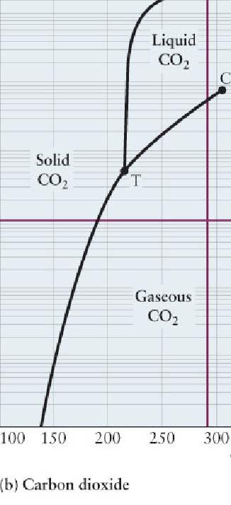 A CO 2 cylinder for carbonating beverages contains carbon dioxide liquid coexisting at equilibrium with carbon dioxide gas according to the following chemical equation: CO 2 (l) CO 2 (g) The system