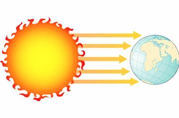 heat energy by waves from a hot object to a cool one The transfer of heat energy by