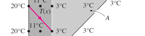 That is, the temperatures at the top and bottom of a wall surface as well as at the right or left ends are almost the same.