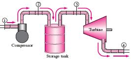 7-7 7-0E A ytem conitg of a compreor, a torage tank, and a turbe a hown the figure i conidered.