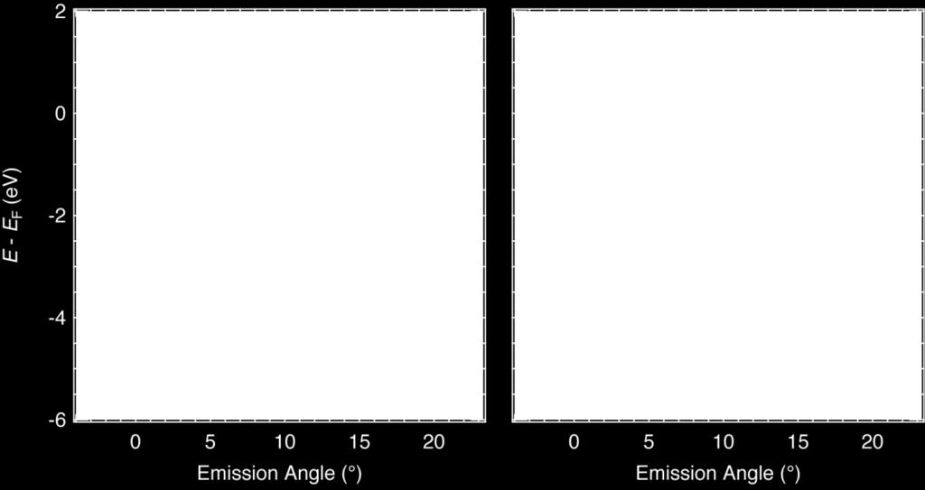 Shown are raw data (energy vs. emission angle) recorded at an excitation fluence of 2.